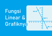 Fungsi Linear - Pengertian Fungsi Linear, Grafik, dan Contoh Soal