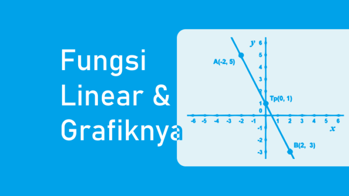 Fungsi Linear - Pengertian Fungsi Linear, Grafik, dan Contoh Soal