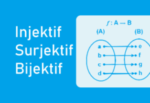 Sifat-Sifat Fungsi - Injektif, Surjektif, dan Bijektif